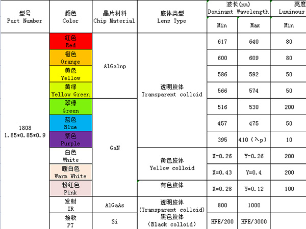 1808（单色、发射接收）系列