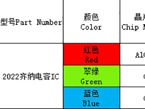 2022（全彩、ICRGB）系列